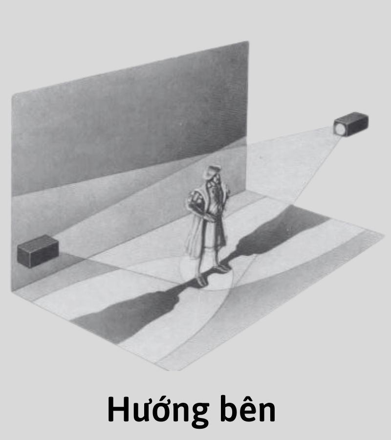 Hướng chiếu sáng Hướng chiếu sáng