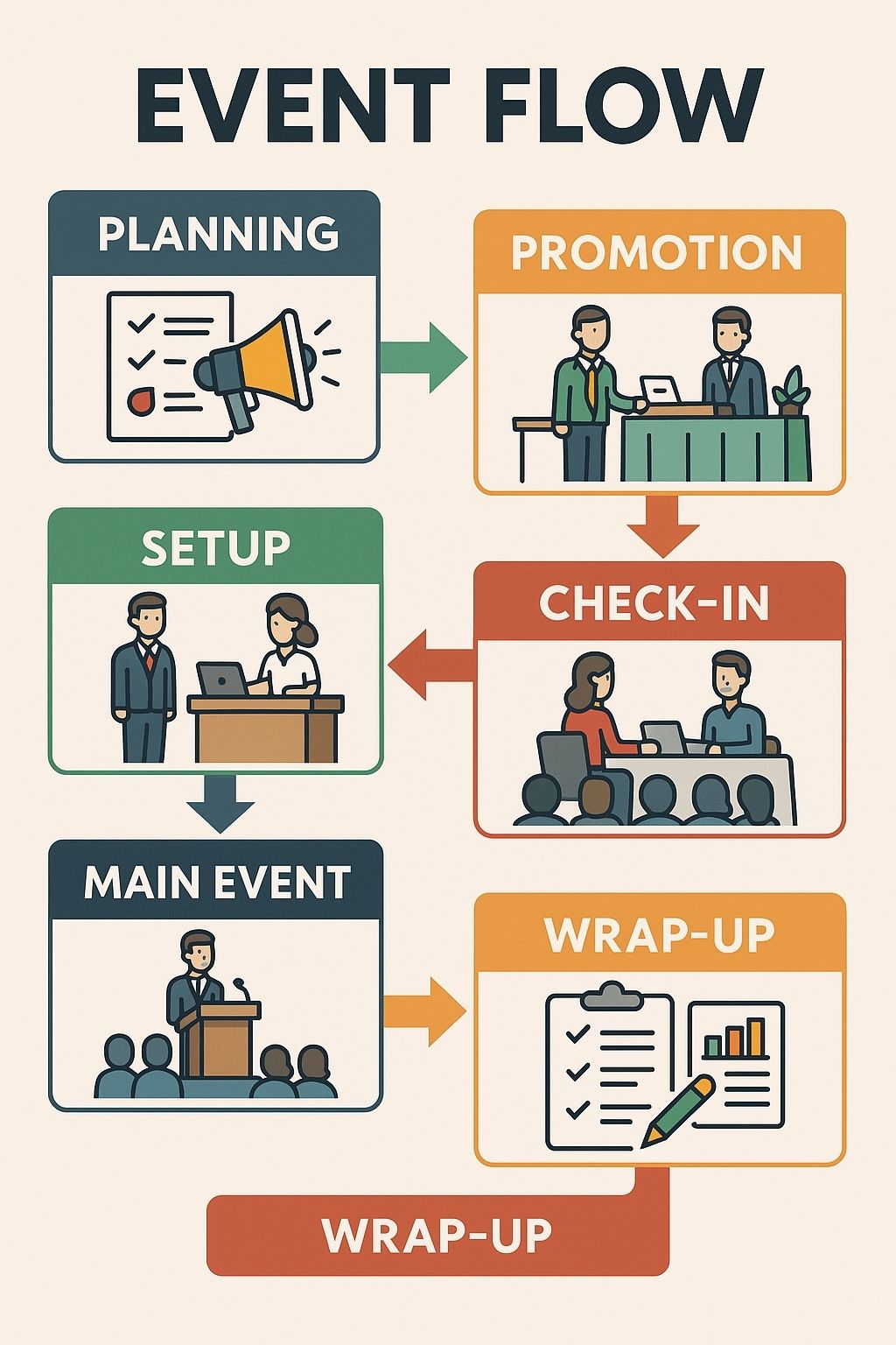 Event Flow Trong Tổ Chức Sự Kiện Event Flow Trong Tổ Chức Sự Kiện