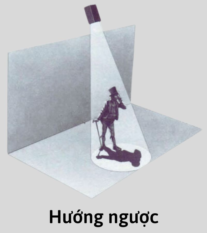 hướng chiếu sáng hướng chiếu sáng