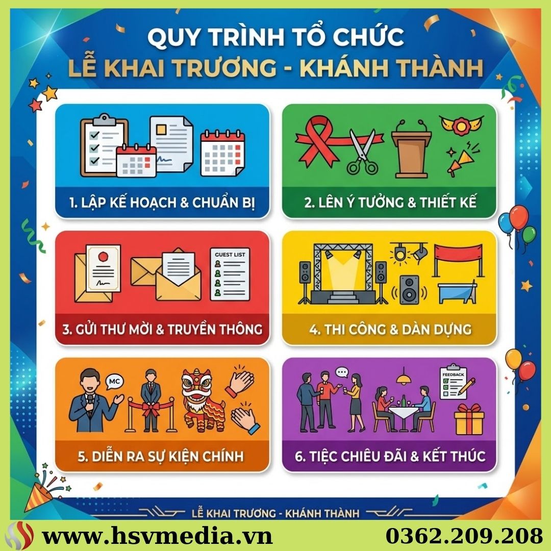 Quy Trình Tổ Chức Lễ Khai Trương - Khánh Thành Trọn Gói