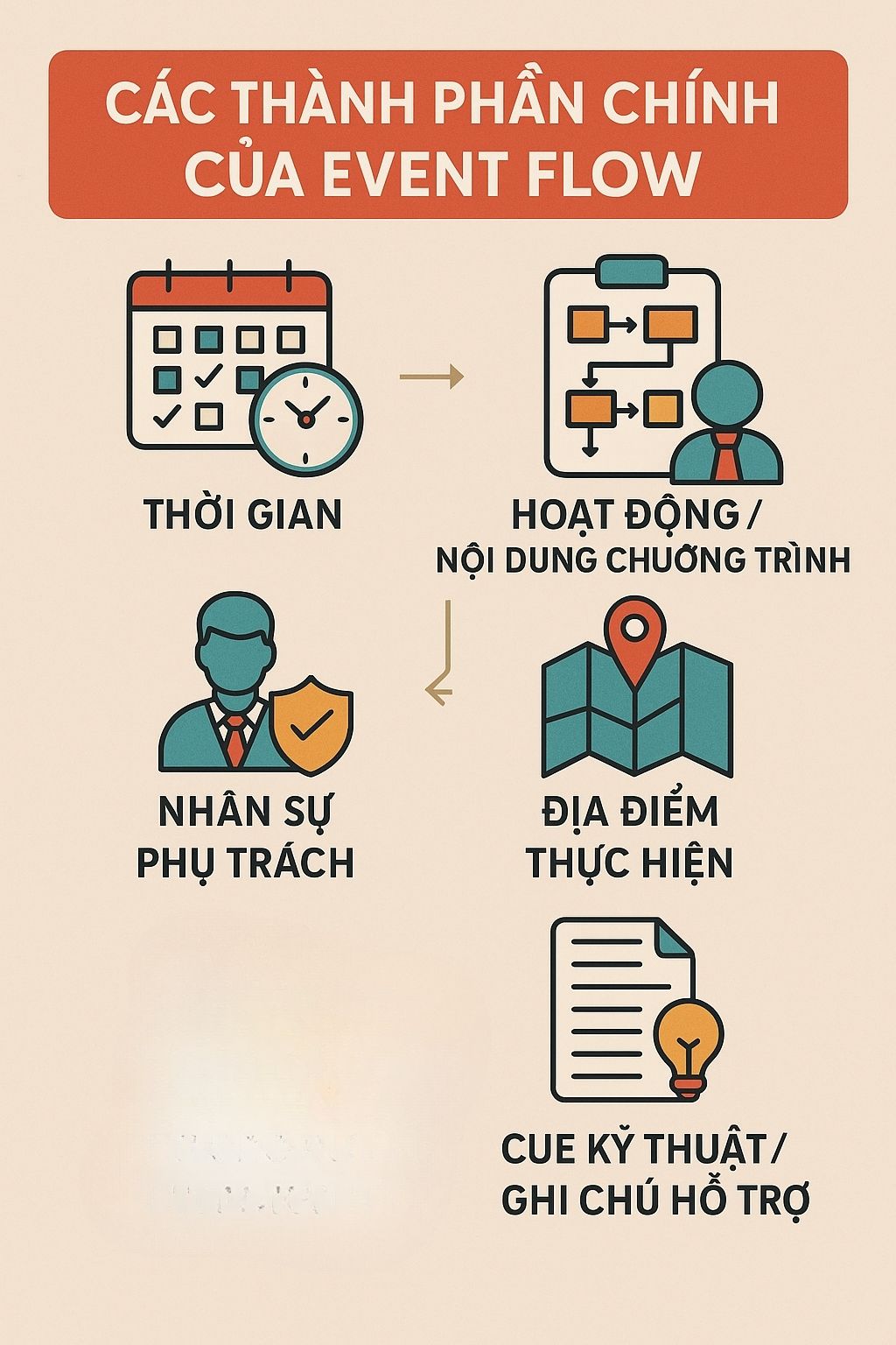 Event Flow Trong Tổ Chức Sự Kiện Event Flow Trong Tổ Chức Sự Kiện