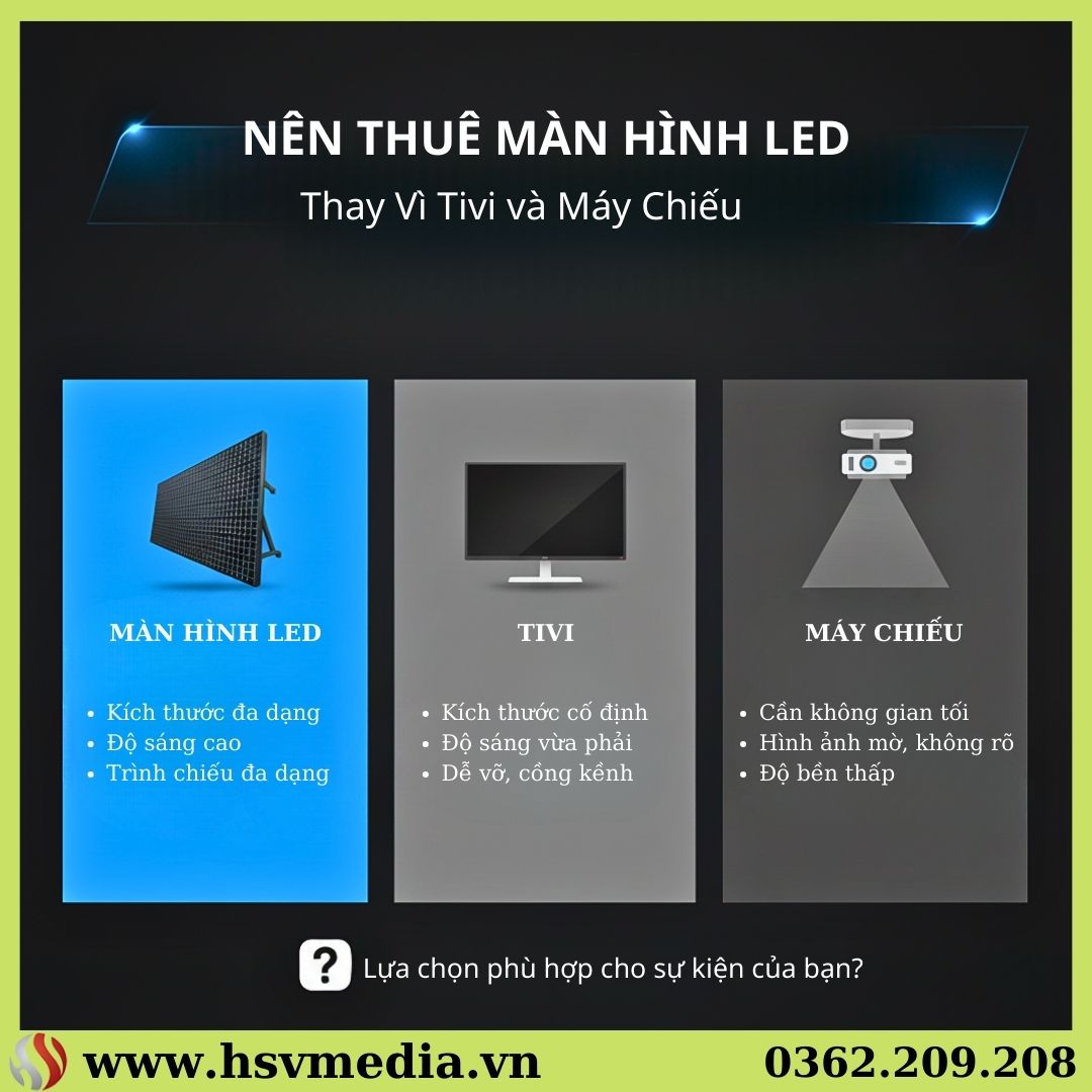 Lựa Chọn Màn Hình LED Cho Sự Kiện 