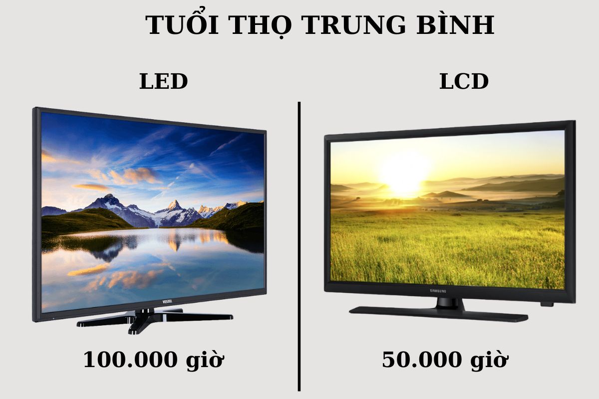 LCD and LED screen life LCD and LED screen life